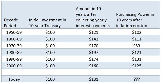 The Real Risks of Retirement Investing