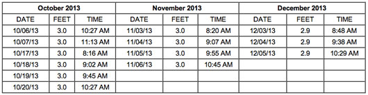 High-Tide-Table