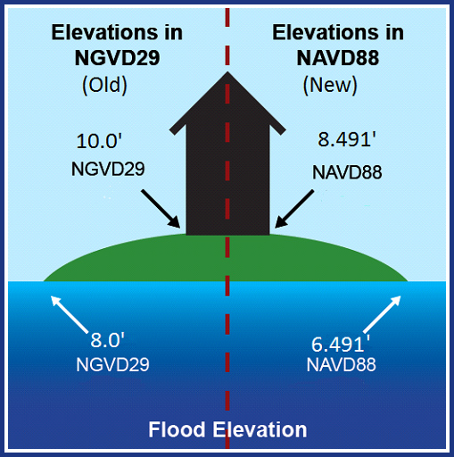 FloodElevationFig